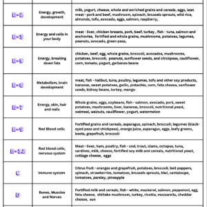 Vitamin Chart